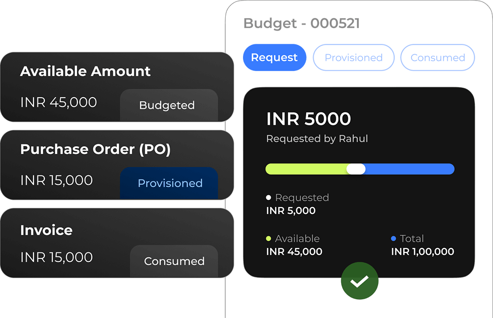 Budgets and provisions