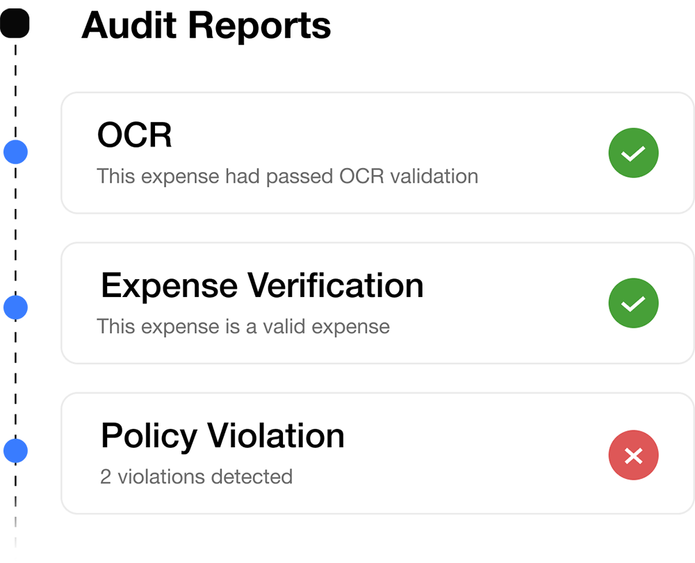 Effortless audits and reimbursements