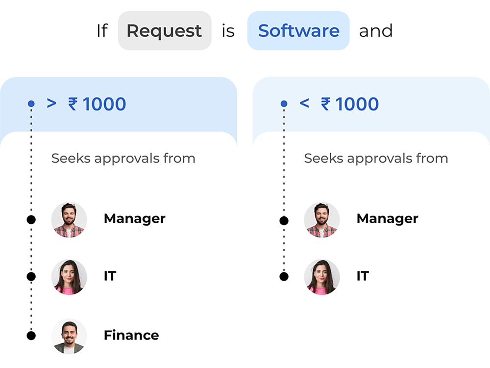 Robust Policy Automation